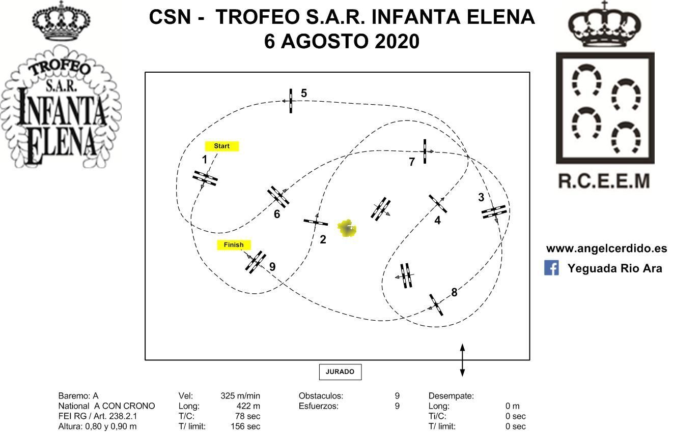 recorrido 1 90